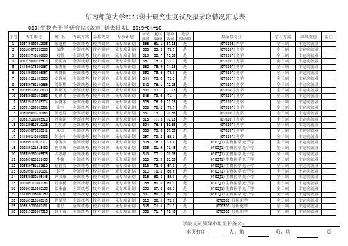 2019年华南师范大学生物光子学研究生院硕士研究生复试及拟录取情况汇总表