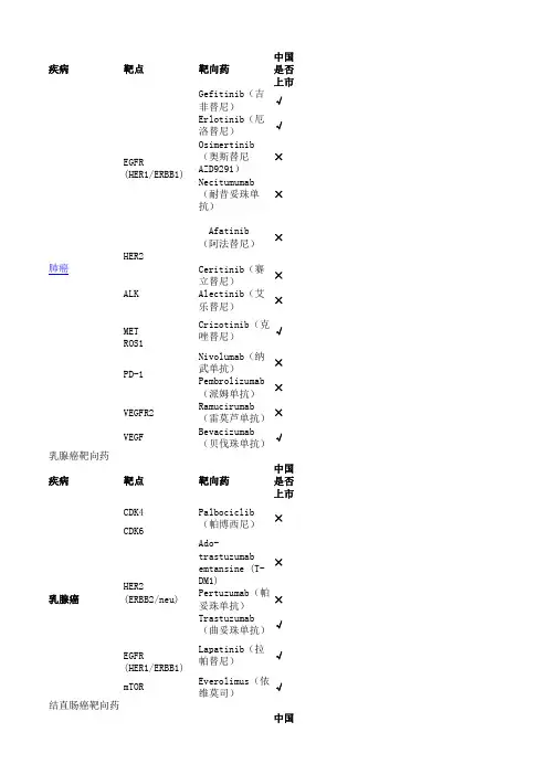 肿瘤靶向药物靶点汇总