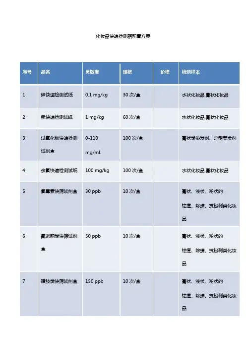 化妆品快速检测方案