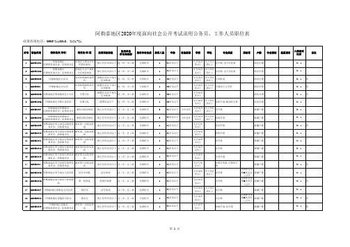 阿勒泰地区2020年度面向社会公开考试录用公务员、工作人员职位表