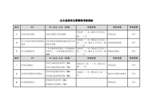 办公室培训主管绩效考核指标