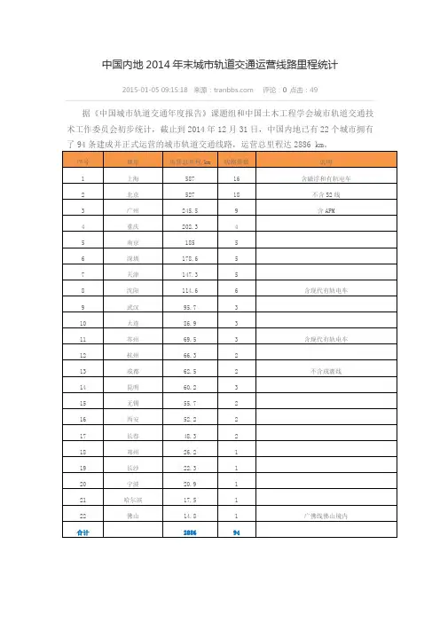 2014年国内轨道交通里程统计