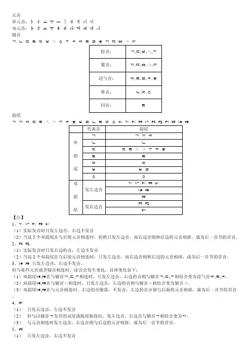 1-12韩国语发音