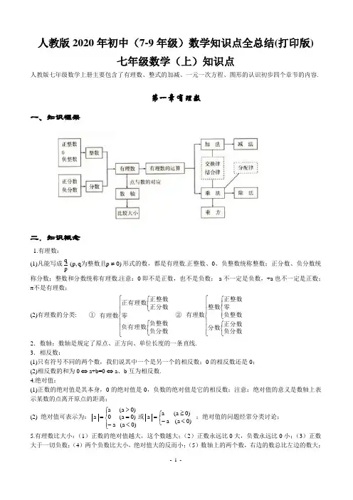 人教版2020年初中(7-9年级)数学知识点全总结(打印版)