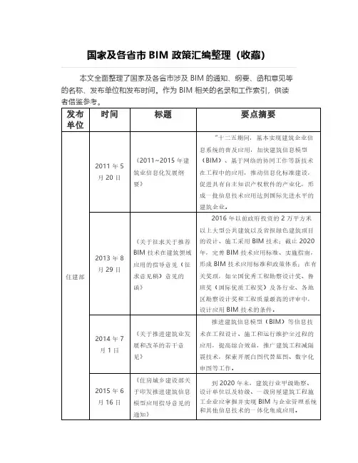 国家及各省市BIM政策汇编整理(收藏)