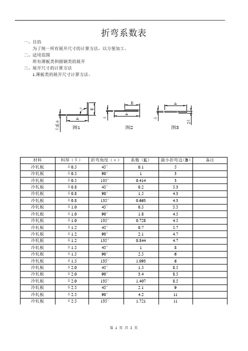 折弯系数表