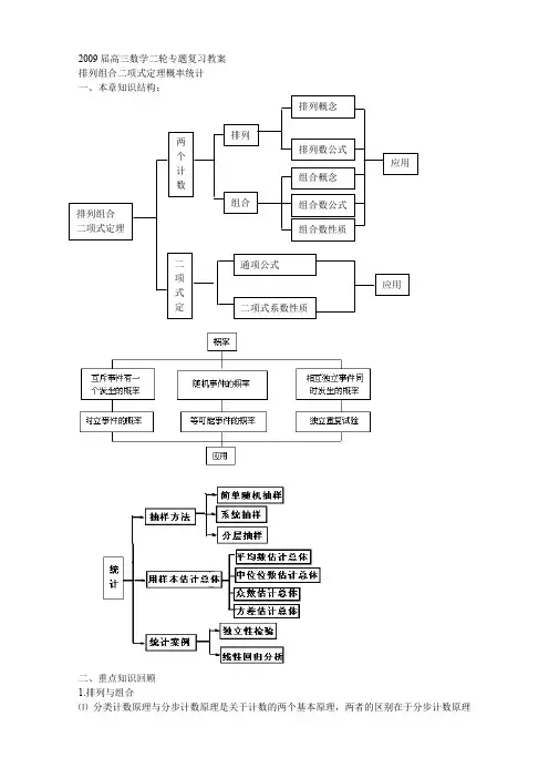 2009届高三第二轮数学专题复习教案排列组合二项式定理概率统计