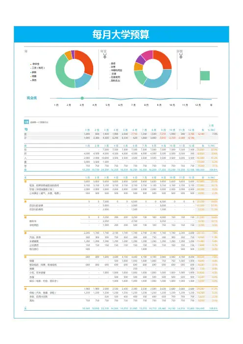 【复工必备Excel表格】每月大学预算Excel表格模板