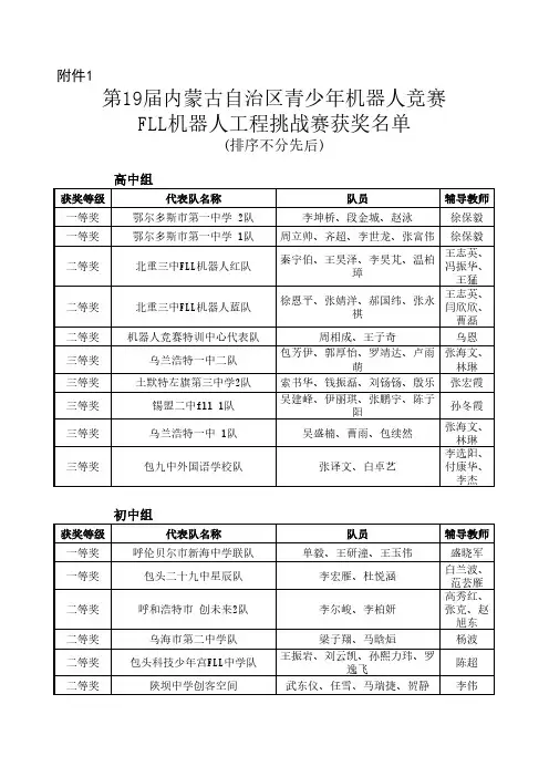 第19届内蒙古自治区青少年机器人竞赛FLL机器人工程挑战赛