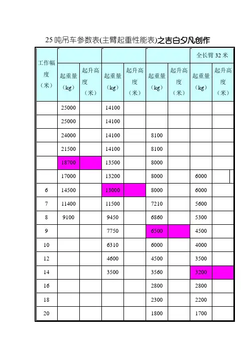 25吨吊车参数表