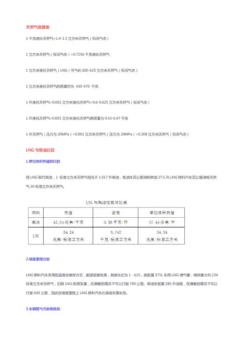 天然气如何换算