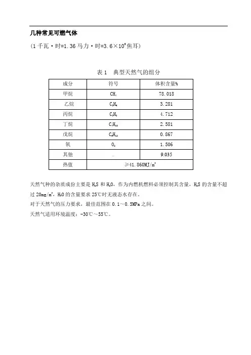 附录1 几种常见可燃气体的组分、热值一览表