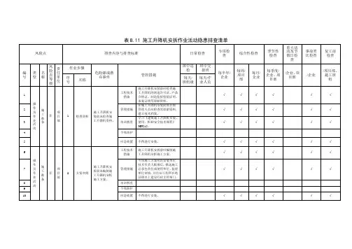 建筑施工升降机安拆作业活动隐患排查清单