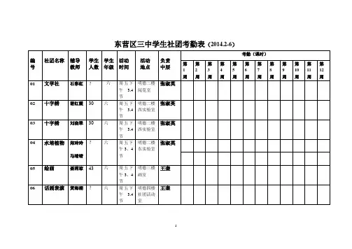 2013-2014下学期初中学生社团考勤表