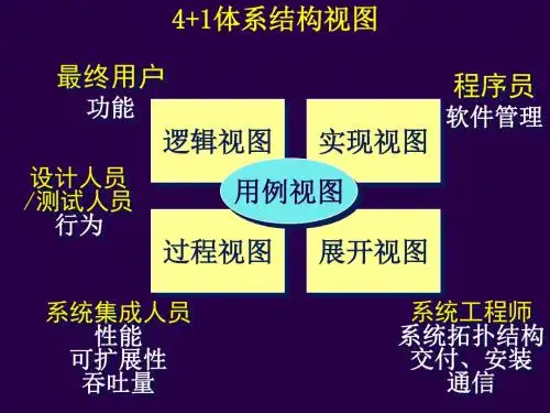 皮豆4 1体系结构视图精品