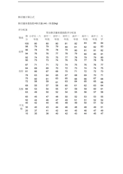 肺活量计算公式