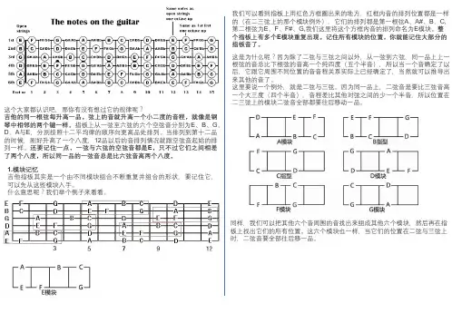 指板记忆方法