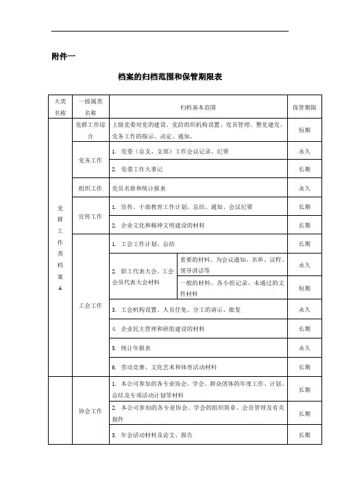 档案归档范围和保管期限表 17页