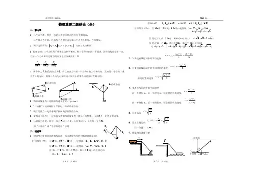 高中物理重要二级结论