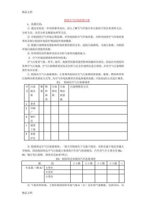 (整理)校园空气环境监测方案