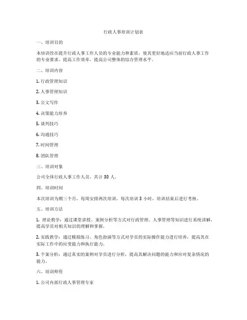 行政人事培训计划表