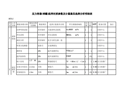 压力容器(球罐)组焊材质参数及计量器具选择分析明细表