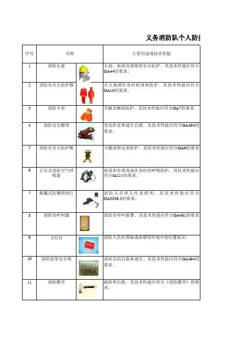 义务消防队个人防护装备清单
