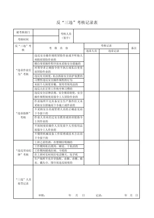 (完整版)反三违考核记录表