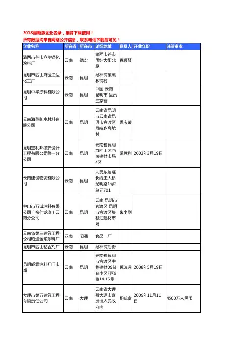【优质数据】2018年云南省涂料工商企业名录黄页大全332家