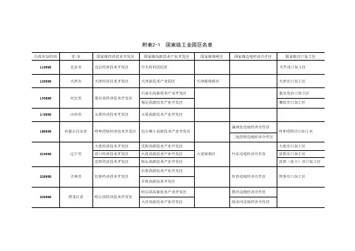 国家级省级工业园区名称