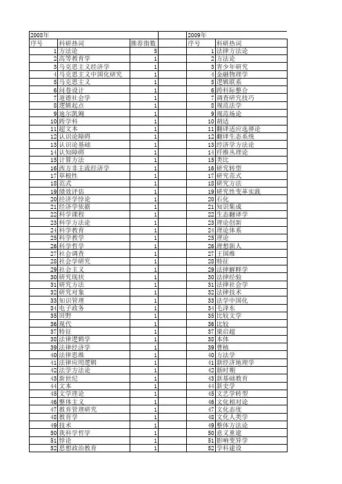 【国家社会科学基金】_学科方法论_基金支持热词逐年推荐_【万方软件创新助手】_20140812