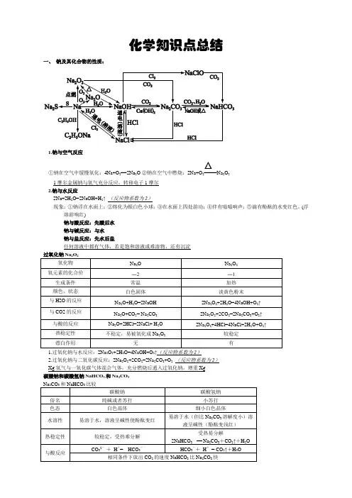 鲁科版 高中化学必修1知识点总结