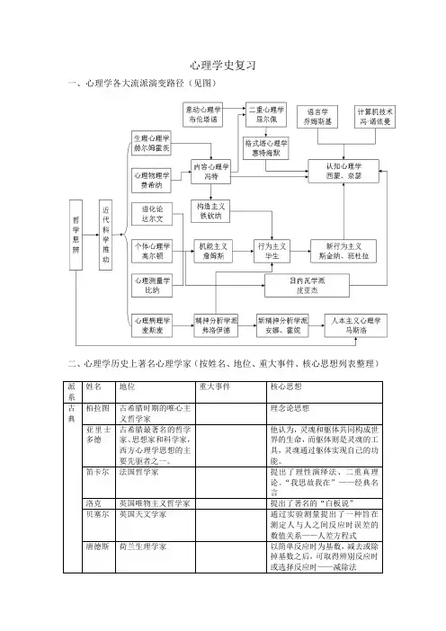 心理学史