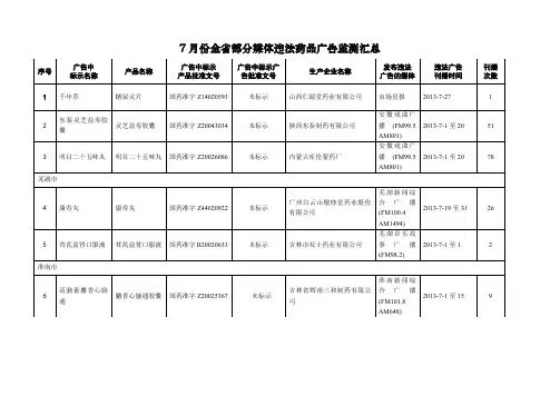 7月份全省部分媒体违法药品广告监测汇总