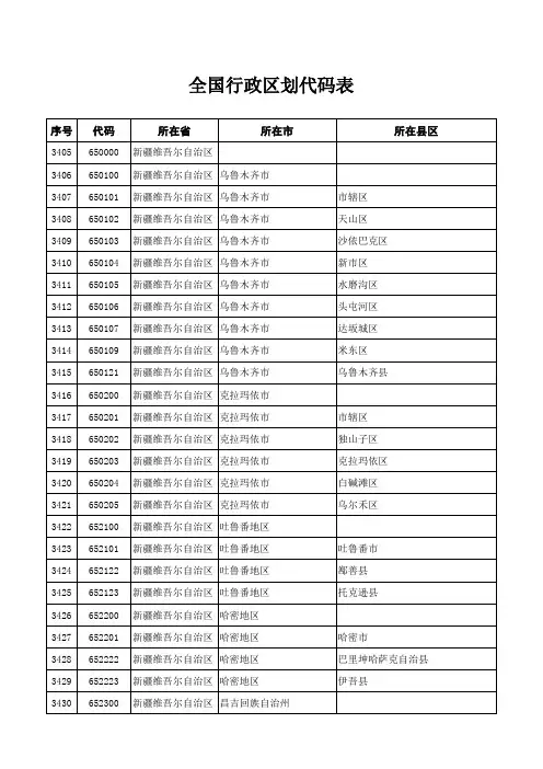 全国行政区划代码表