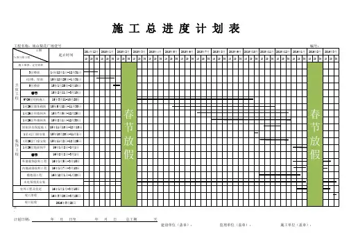 砀山梨花广场壹号施工总进度计划表