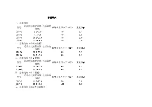 线夹