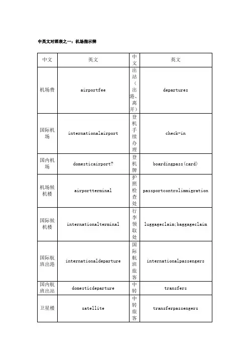 出国必备英语-机场-海关