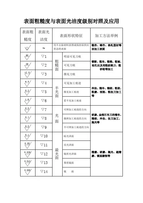 表面粗糙度与光洁度级别对照应用及高度参考