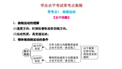 高中物理【必修二】学业水平考试常考点集锦