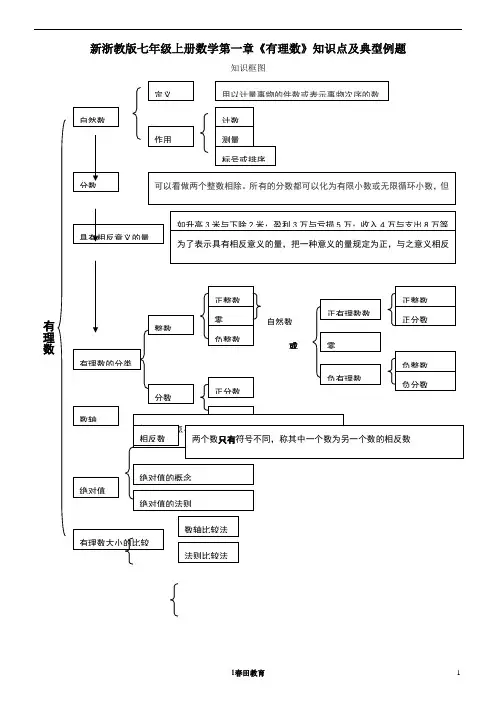 七年级上册数学第一章《有理数》知识点及典型例题