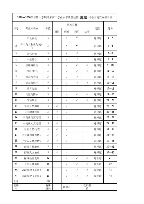 2019—2020学年第一学期期末高二地理  试卷命制双向细目表
