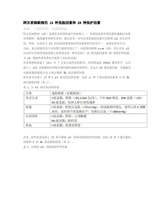 阿尔茨海默病的 13 种危险因素和 23 种保护因素
