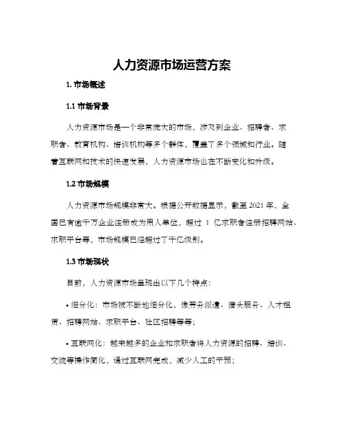 人力资源市场运营方案