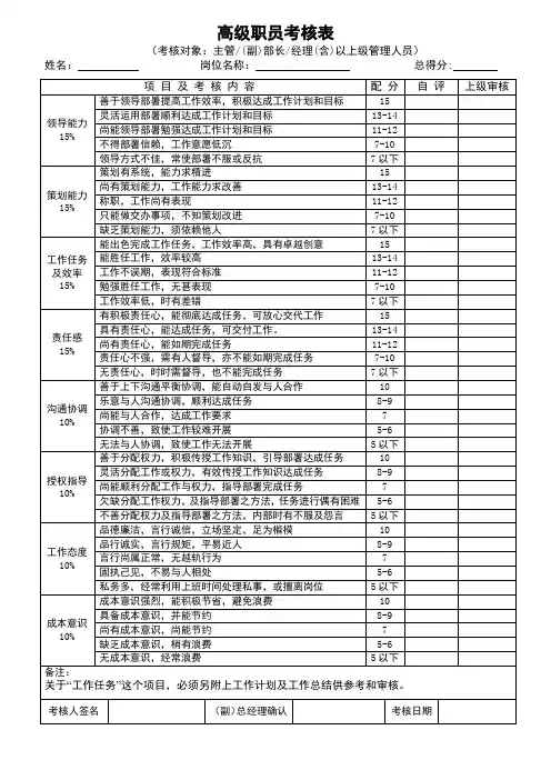 天猫淘宝电商网络运营员工绩效考核表格.doc