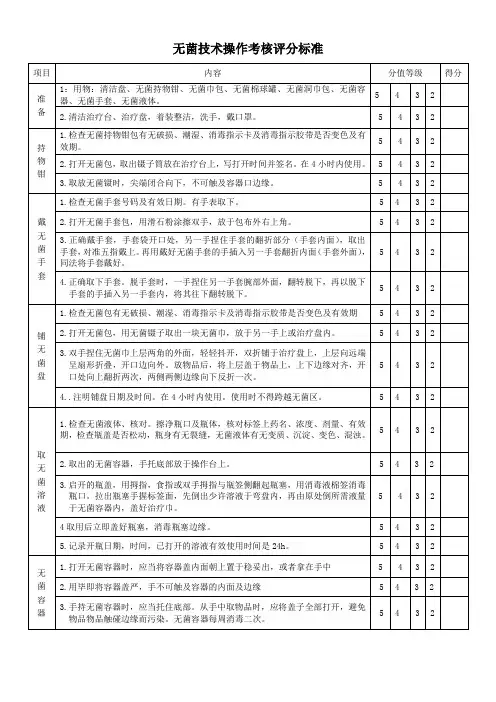无菌技术操作考核评分标准