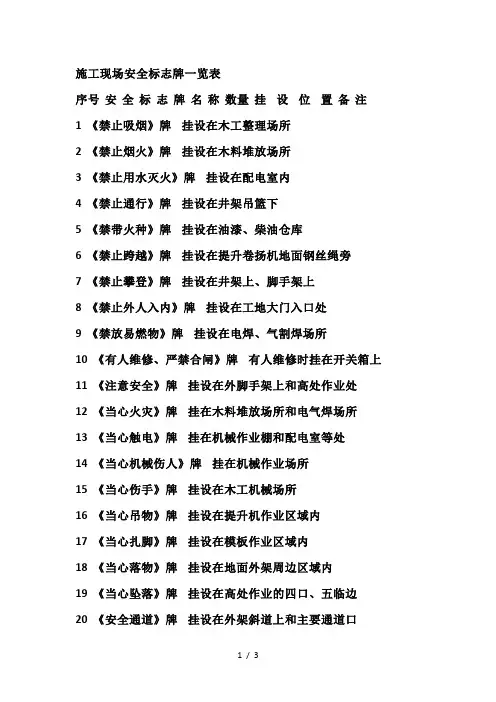 施工现场标识牌大全