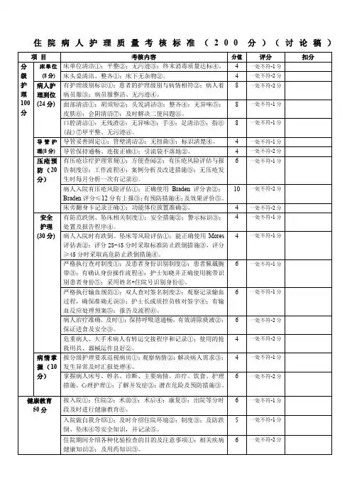 2016年护理质控标准