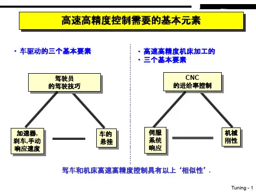 FANUC高速高精度控制的调整步骤PPT专业课件
