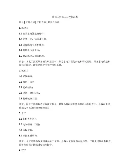 装修工程施工工种标准表